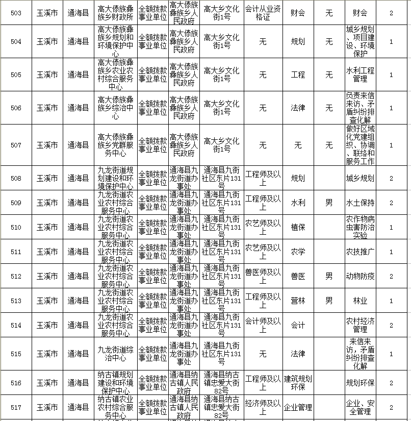 兴隆县每年出生多少人口_兴隆县人口(3)