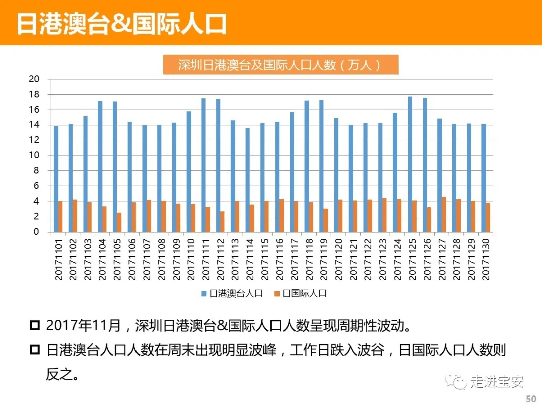 深圳市 人口_观点 深圳人口真相