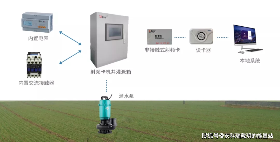 农业用水量约占经济社会用水总量的(3)