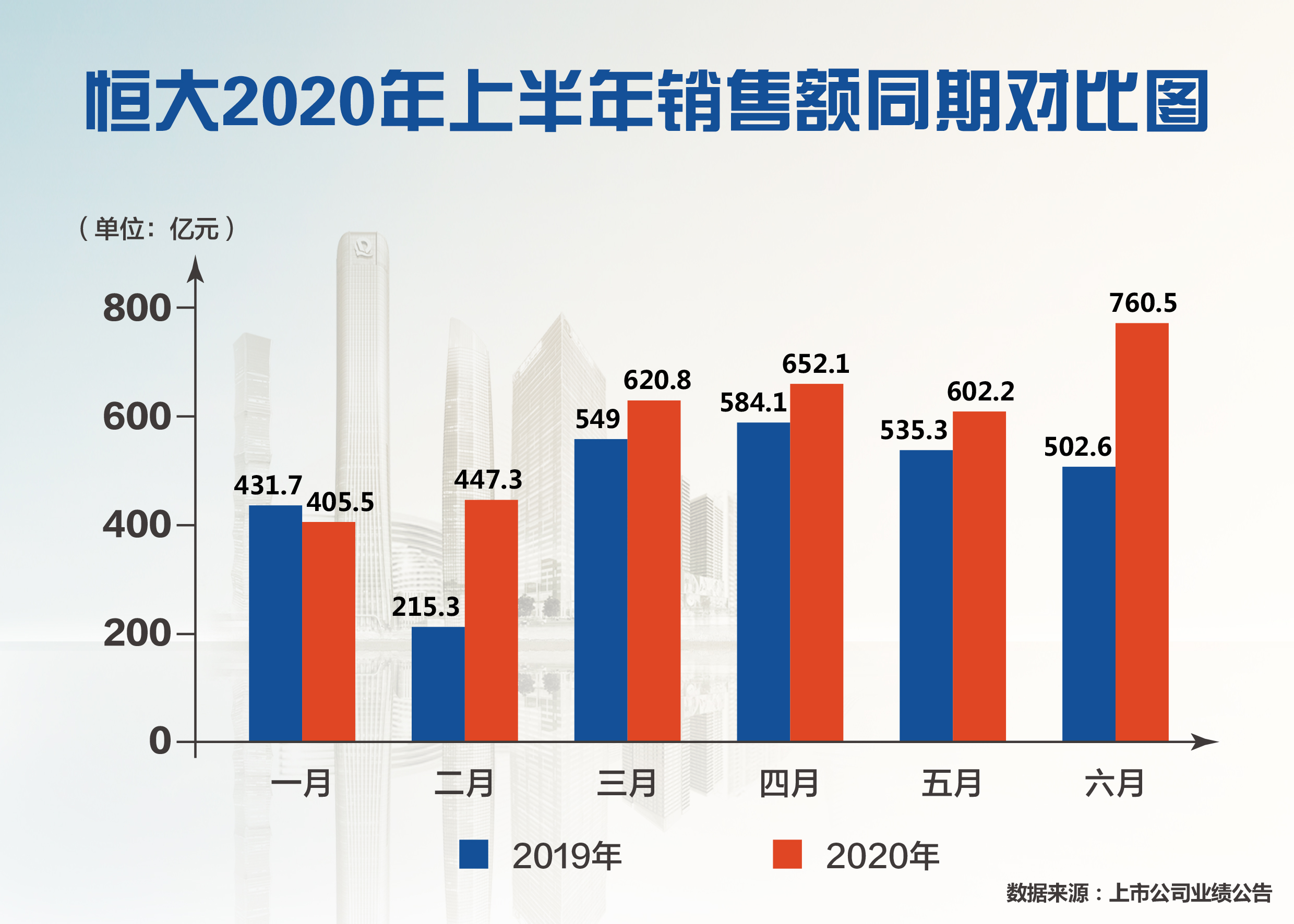 太原近十年GDP排名_近几年山西太原的变化(3)