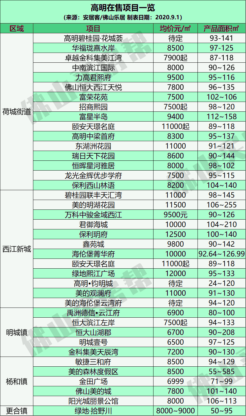 佛山高明杨和镇gdp是多少_99元嗨玩森林探索王国,邂逅梦幻的爱丽丝庄园和安纳希小镇一日游(2)