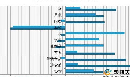 麦片排行榜_最新垃圾食品榜单或被列出,燕麦排第二,排在榜首的,许多人在喝