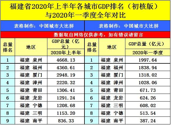 海南2020上半年的GDP_上海南火车站
