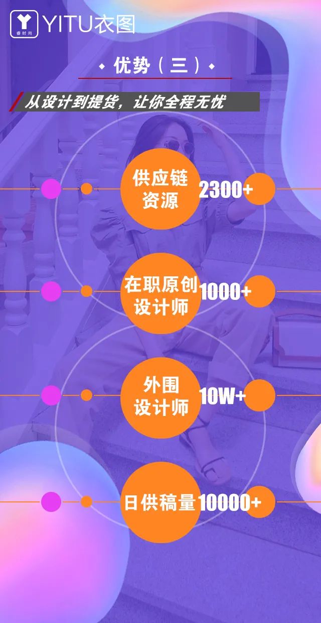衣图|睿时尚衣图 | 解决服装库存问题，设计&供应链是关键