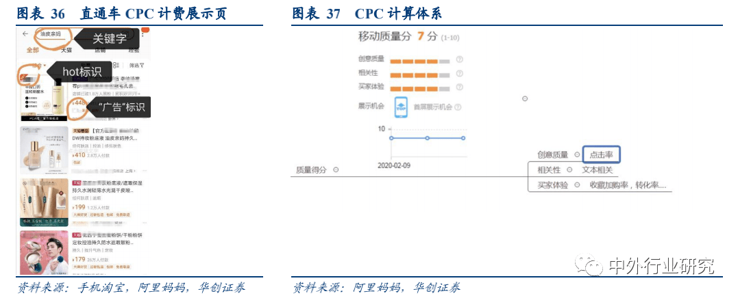流量|电商平台流量购买逻辑的背后，如何赋能GMV达到高增长？