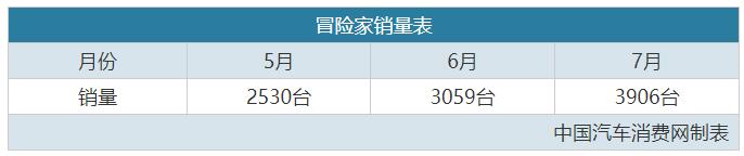 销量一路上涨 这台suv就是同级 豪华舒适 的代名词 林肯