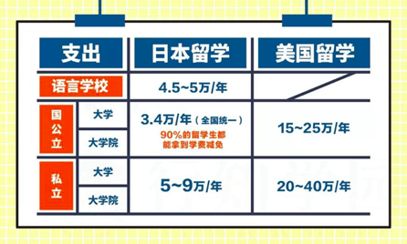 亚洲|?最近爆火的“亚洲留学”Q&A，第2个问题几乎人人都在问……