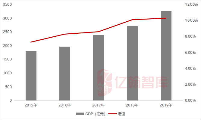 2019简阳gdp_简阳羊肉汤图片(3)