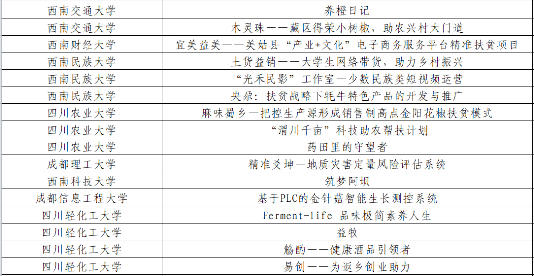 挑战杯大学生创业大赛报名费 e86f48003fe4455d89f11fc73509f158.png