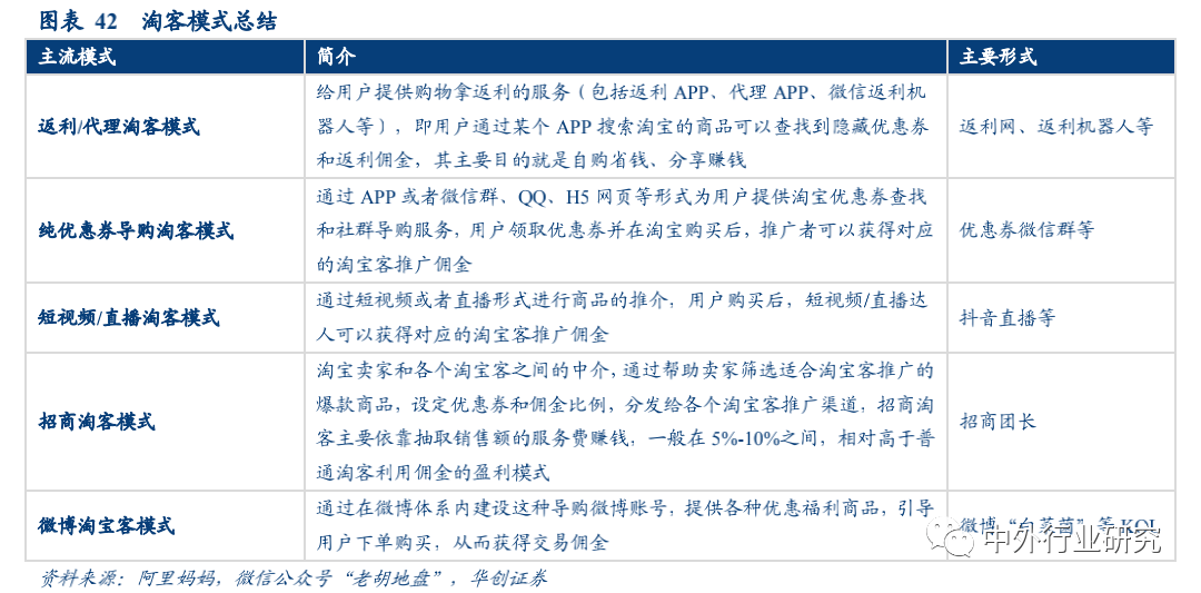 流量|电商平台流量购买逻辑的背后，如何赋能GMV达到高增长？