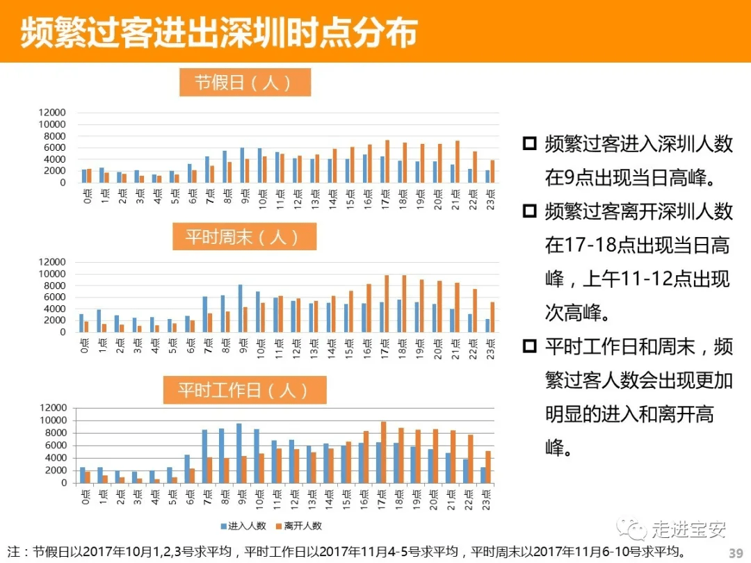 移动数据深圳人口数_深圳人口(3)