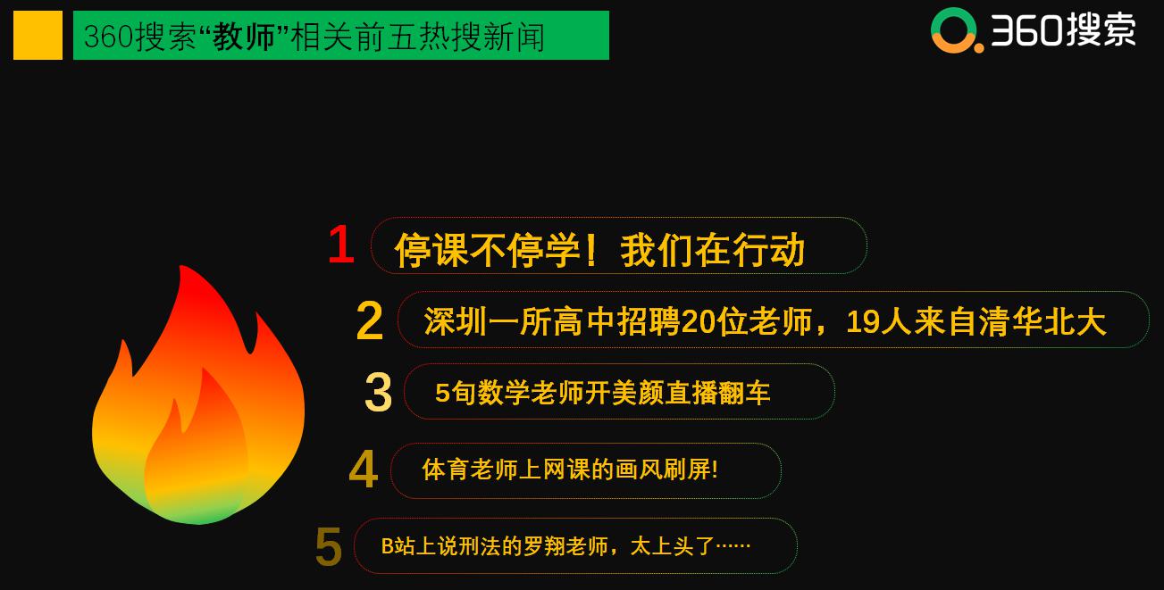 搜索|谁说后浪不想当老师？大数据显示“教师资格证”搜索量逐年攀升