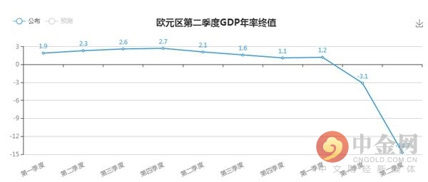 季度gdp按年率计算是什么意思_2020年,日本靠什么吸引4000万外国游客