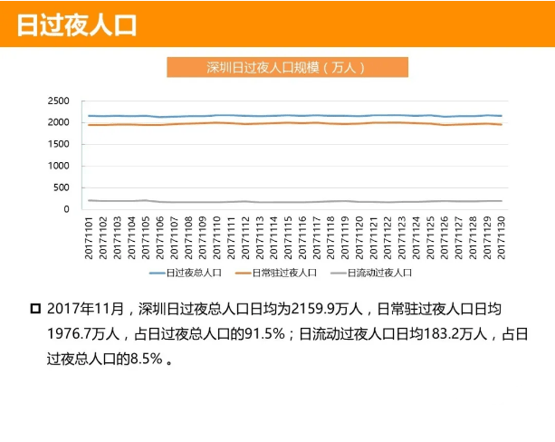 流动人口大于常驻人口_常驻人口登记表