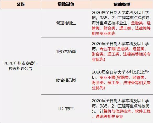 it招聘要求_8月IT展望 网站编辑成热门(3)