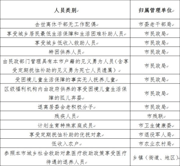 北京外来人口生育服务联系单_北京市外地来京人员生育服务联系单办理2017(2)