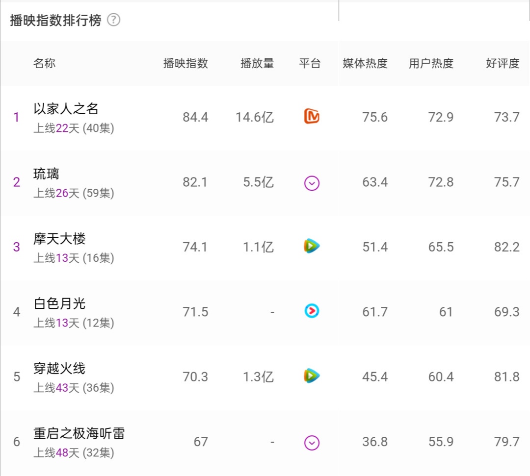 以家人之名剧情简介