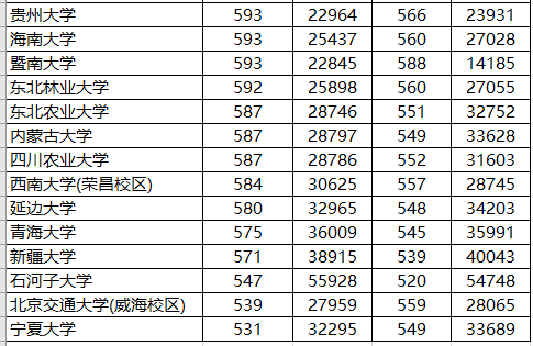 体育|实力强大,录取分数低,性价比高!我国最“低调”的211大学