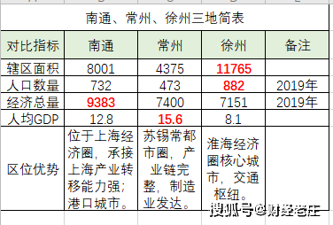 南通经济总量全国排名_南通大学(2)