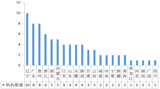 共青城最新人口数据_中国最新人口数据统计(2)