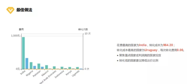 找外国区域GDP数据要去哪找_外国男生头像(2)
