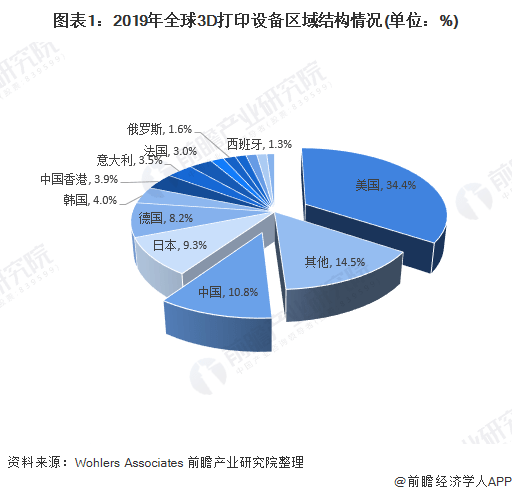 2020年世界各国GDP占比_2020gdp世界各国