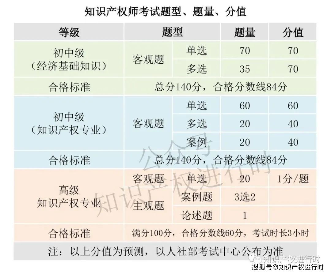 知识产权师考试报名时间 77f7d642e62b4f11962a5aa80cc0f9bb.jpeg