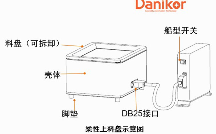 做电梯失重是什么原理_电梯失重超重原理(2)