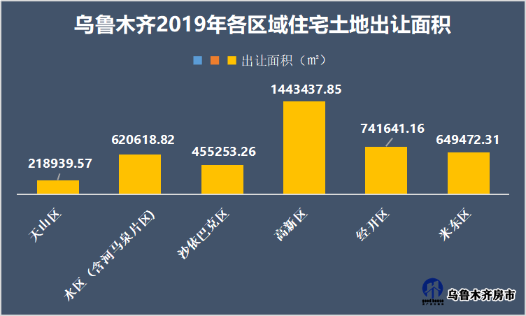 乌鲁木齐市米东区2020年GDP_突发 新疆乌鲁木齐市发生地震 有感