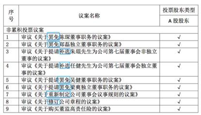 控股公司|“内斗”变“武斗”！副董事长被多人围殴进急诊，大连圣亚闹哪出？