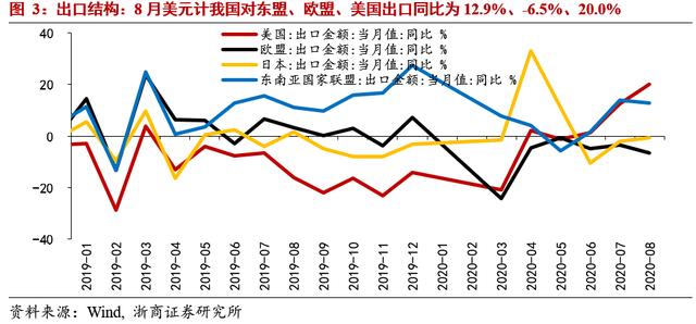 外贸顺差gdp_我国外贸顺差区域来源 演进及启示