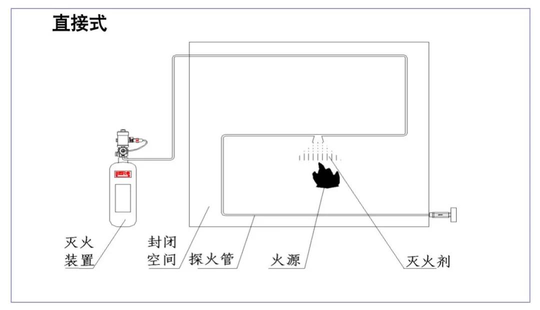 现代化|5G时代，吉左机房提醒您：对机房进行现代化升级时，消防安全是关键