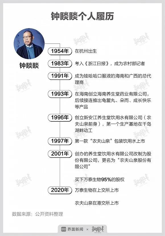 中国首富相当于国家GDP多少_中国gdp增长图(3)