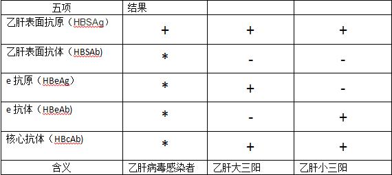 有小三阳该怎么办