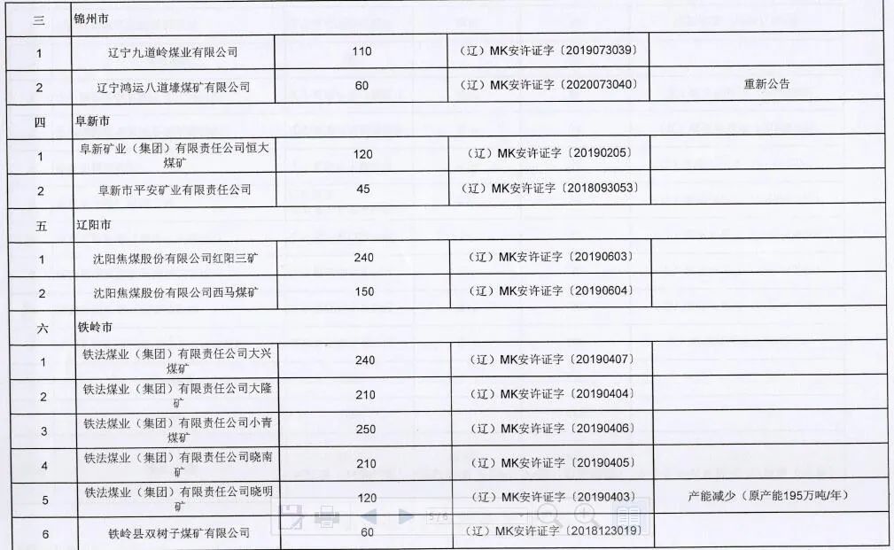 2020年上半年辽宁省G_辽宁省地图