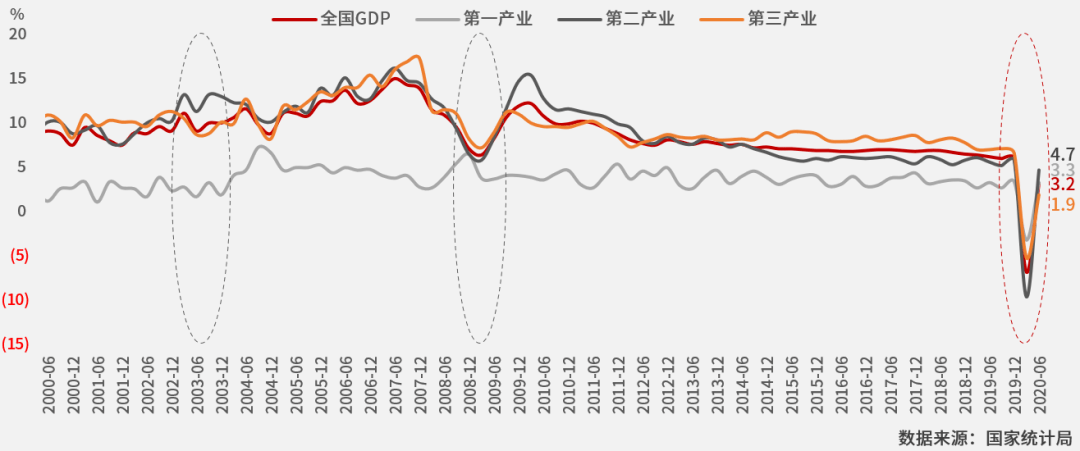 2020gdp翻倍_全国2020gdp