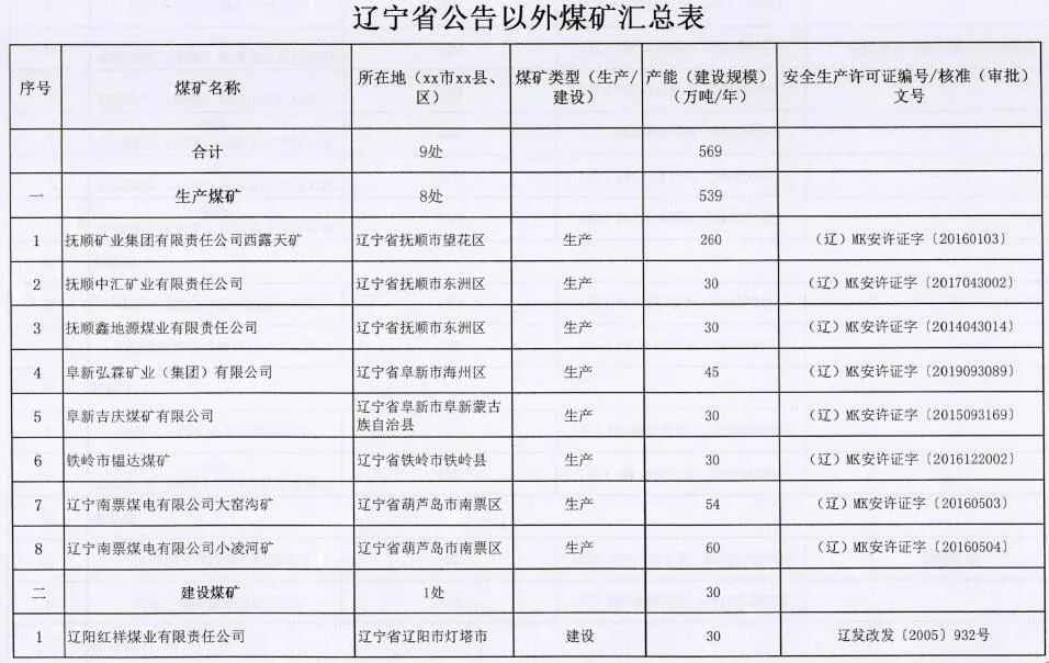 2020年上半年辽宁省G_辽宁省地图