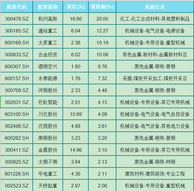 制造企业排名_中国五百强企业排名表(2)