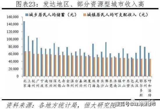 珠海人均gdp排名2020_珠海长隆海洋王国