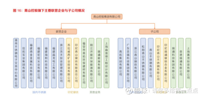 青山钢铁GDP_青山钢铁