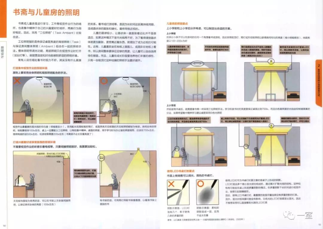设计师必备的灯光设计教程!_空间