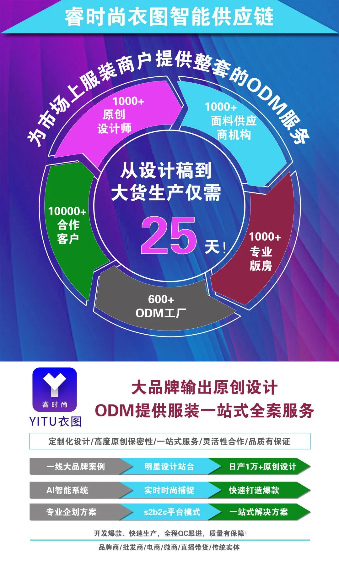 时尚|睿时尚衣图 | 以设计打造智慧供应链？让您跟上快时尚步伐
