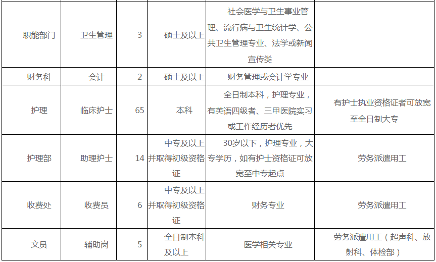 武汉人口表_武汉人口分布图