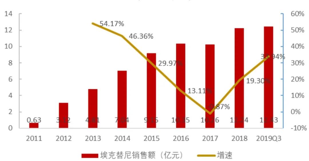 人口滞后效应_人口增长滞后对经济的影响(3)