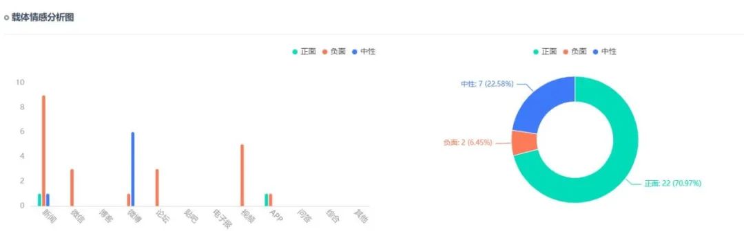 舆情热点回顾： 贵州大方县欠教师工资近5亿元