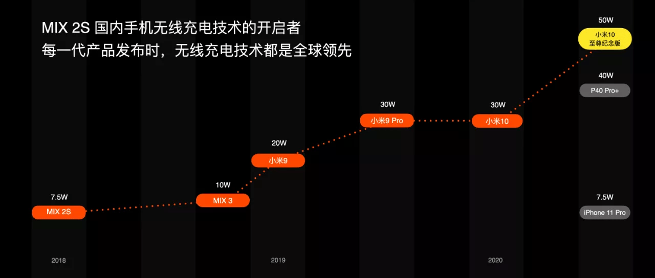 无线充电是什么原理 有没有问题_章鱼是什么有没有(2)