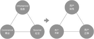 松友|松友饮：BAT三巨头为什么阿里巴巴最容易被替代？