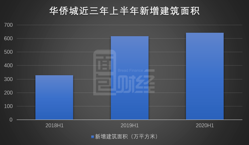 金额|“喜忧参半”华侨城：前8月耗资9亿元回购，高管拟减持