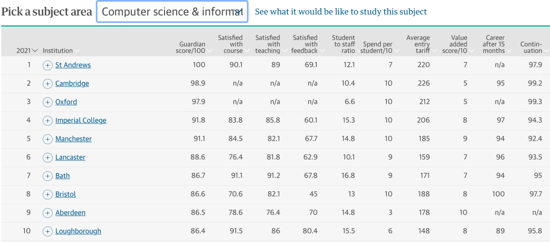 英国大学排名2021_英国伦敦各大学排名