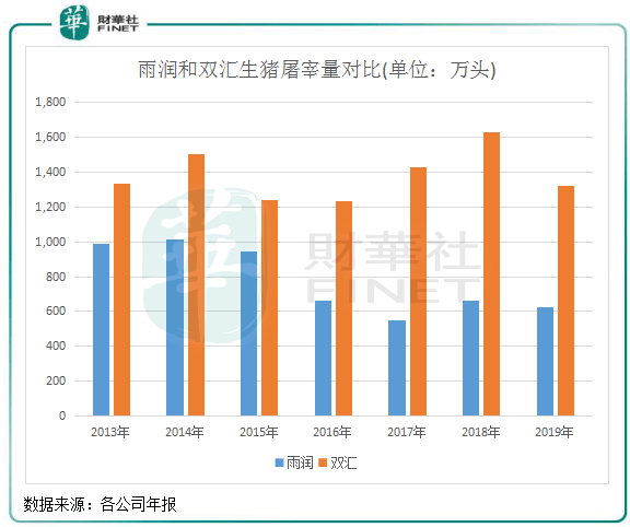 2019年|一根火腿肠的大故事，雨润食品经历了什么？